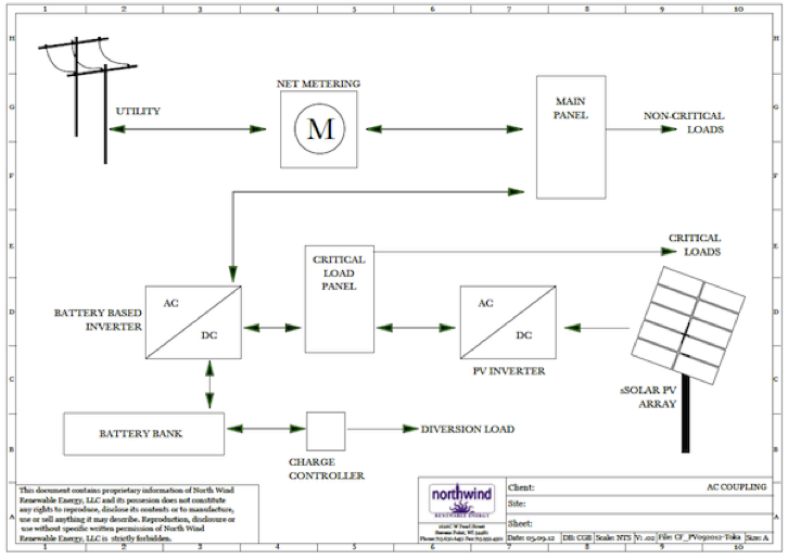 AC Coupling Converting your Grid Tied PV System into a High