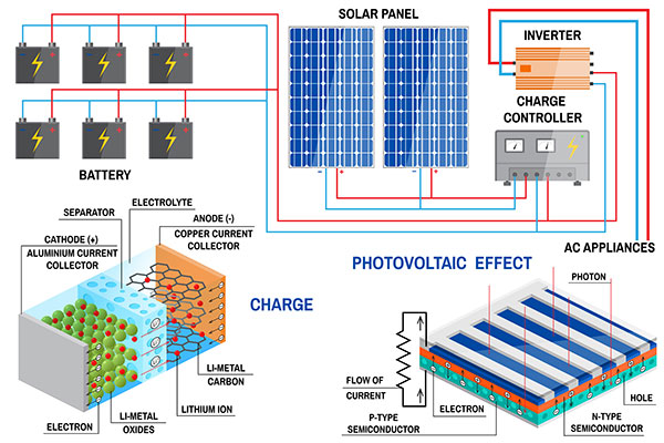 Off-Grid Solar System
