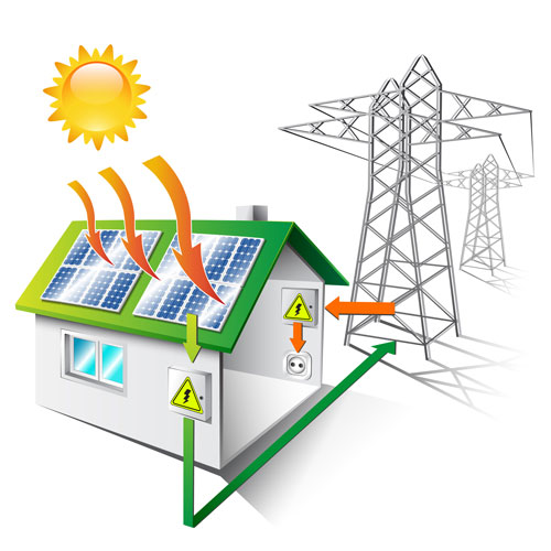 residential grid connected PV System