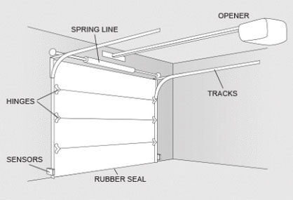 Garage Door Diagram