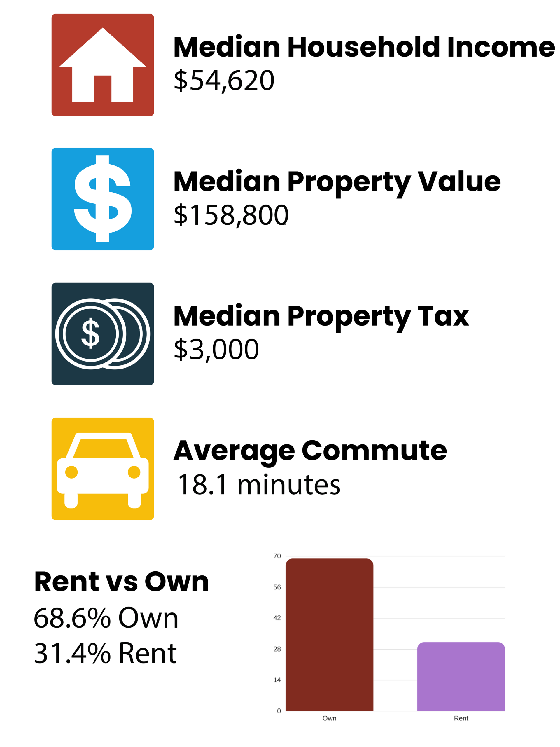 cost of living